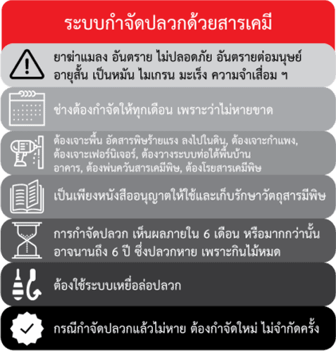 ระบบกำจัดปลวกด้วยสารเคมี ซึ่งมีอันตราย